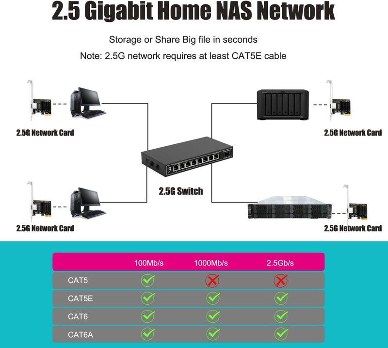 GLOTRENDS بطاقة شبكة PCIe 2.5Gb لجهاز الكمبيوتر المكتبي، منفذ LAN جيجابت إيثرنت RJ45، واجهة PCIE X1، حامل عادي ومنخفض الملف - Image 4